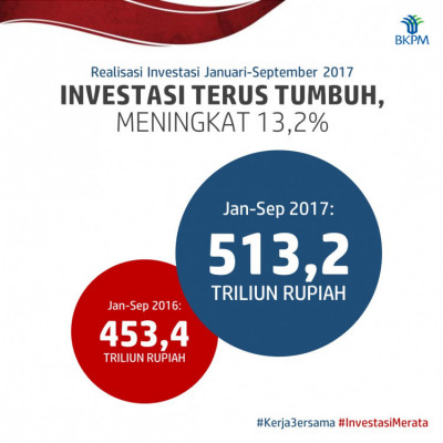 Realisasi Investasi Triwulan III
